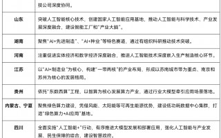 地方政府加快布局“人工智能+”，瞄准差异化竞争和协同发展|界面新闻