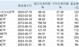 别忙着“抄底”！多只QDII-ETF临时停牌，溢价率仍在高位|界面新闻