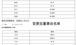 “易主”山东国资半年后，德邦证券董事会大换血，新任董事长亮相|界面新闻