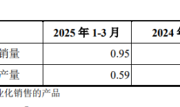IPO雷达 | 唯一商业化产品“以价换量”，鞍石生物亏损放大|界面新闻 · 证券