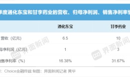 胰岛素双雄两重天：通化东宝扭亏，甘李大赚|界面新闻