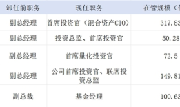 贾成东升任申万菱信副总经理，但很多基金经理选择不“当官”了|界面新闻