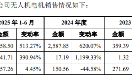 IPO雷达 | 好盈科技“以价换量”，募投项目产销率尚未打满|界面新闻 · 证券