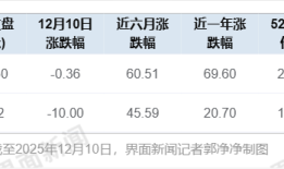 1160亿重组终止，中科曙光、海光信息后续走势说明了什么？|界面新闻 · 证券