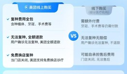 美团医药健康首推“放心种”，助力口腔消费者重拾消费信心、优质机构稳健经营|界面新闻