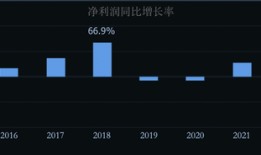 销量营收双降，国产伟哥首仿药“走下神坛”|界面新闻 · 证券