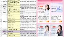 体检套餐千千万，有效体检到底得花多少钱？|界面新闻