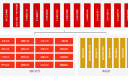 万科组织架构大调整落地，前一天刚获深铁20亿“输血”|界面新闻 · 地产