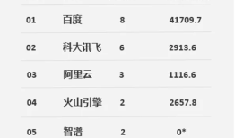 AI技术爆发临界点已来，增速26%的百度智能云或是最早受益者|界面新闻