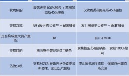 财说| 并购难救“女鞋第一股”，哈森股份表外负债攀升|界面新闻 · 证券