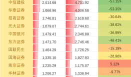 “人均百万年薪”成历史，金融业还会是新一代“小镇做题家”的首选吗？|界面新闻