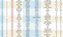 2025新财富创富榜：张一鸣取代钟睒睒成首富，雷军家族资产涨超九成|界面新闻 · 科技