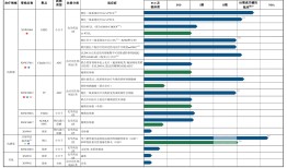 IPO雷达 | 信诺维“以研养研”之路：BD输血能否撑起创新药野心？|界面新闻 · 证券