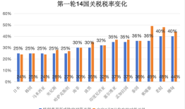 特朗普发出新一轮关税威胁，为何瞄准东亚和东南亚？|界面新闻
