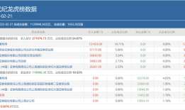 A股成交重回2万亿，顶级游资有了新偏好，这类个股成“新宠”|界面新闻