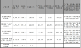 预重整第22次延期，ST西发放手一搏，欲全控拉萨啤酒|界面新闻 · 证券