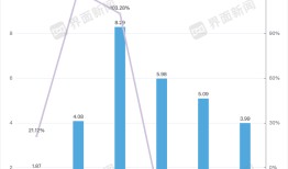 “温州鞋王”挥别疫苗龙头|界面新闻