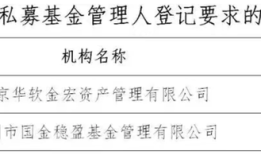 中基协：注销2家异常经营私募基金管理人登记|界面新闻 · 快讯