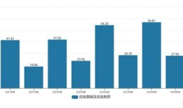 IPO雷达| 艾芬达高增长下的隐忧：自有品牌困境与财务风险交织|界面新闻 · 证券