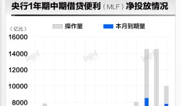 基本面 | 央行连续14月超额续作MLF，利率不变|界面新闻