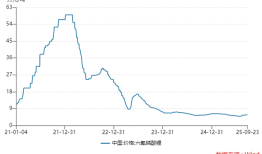 “电解液一哥”天赐材料签百万吨长单，下游开始底部锁量透露什么信号？|界面新闻 · 证券