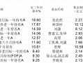 166→1650亿，数说FOF八年，“资产配置”飞入寻常百姓家|界面新闻