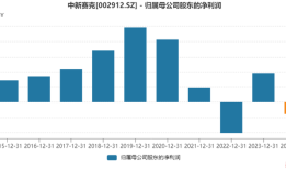 董事会换届前夕，DeepSeek概念股中新赛克为何遭控股股东一致行动人抛售？|界面新闻 · 证券