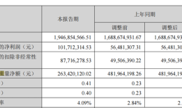 财说| 智微智能受益物理AI？业绩高增长下三大信号值得警惕|界面新闻 · 证券