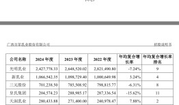 IPO雷达 | 奶源自给率偏低，百菲乳业力争“水牛奶第二股”|界面新闻 · 证券