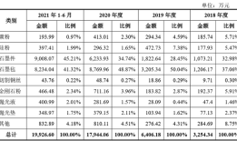 财说| AI芯片引爆碳化硅，能否解救天岳先进的盈利困境？|界面新闻 · 证券