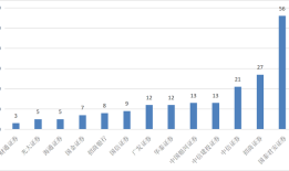 打造量化私募新巨头！头部券商们的野心与实力|界面新闻