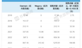 减肥药替尔泊肽有望加冕新“药王”|界面新闻