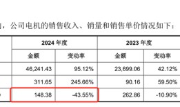 IPO雷达|三瑞智能无人机市场份额全球第二，拳头产品2024年降价四成|界面新闻 · 证券
