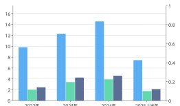 “秃头经济”推动蔓迪母公司上市，还想卖减肥药|界面新闻