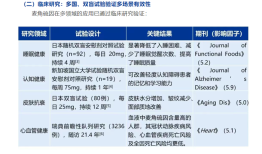 麦角硫因到底是不是“假药”？饶毅与科伦对线升级|界面新闻