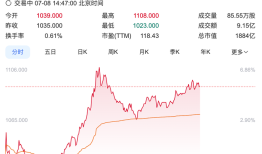 一度突破1100港元，老铺黄金股价再创新高|界面新闻 · 证券