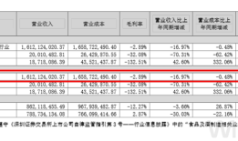 财说| 预制菜风波下，半年亏掉5.5亿元的国联水产会受多大影响？|界面新闻 · 证券
