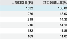 突破2000亿！这类消费贷款ABS发行提速|界面新闻