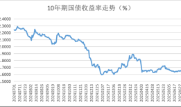 债市收益率企稳+政府债发行提速，三季度央行或重启国债买卖|界面新闻