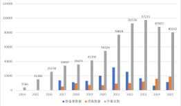超六成证券私募今年新基“挂0”，46家头部私募在列，原因何在？|界面新闻