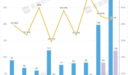 上新占比超四成，分红险迈向行业C位|界面新闻