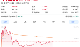 蔚来港股涨超7%，全新ES8定价大幅低于市场预期|界面新闻 · 汽车