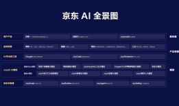 AI重构供应链：大厂竞速之下，京东的长期主义|界面新闻