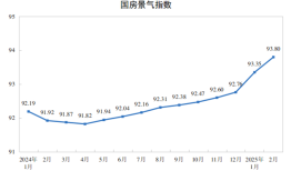 国家统计局：1-2月份全国房地产开发投资10720亿元，同比下降9.8%|界面新闻 · 快讯
