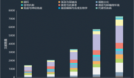 第三届“透明质酸健康日”：细胞外基质列为第13大衰老标志物，透明质酸千亿市场迎来黄金时代|界面新闻