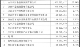 “易主”山东国资半年后，德邦证券董事会大换血，新任董事长亮相|界面新闻