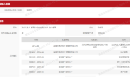 圣元环保子公司6000万买私募巨亏81%，涉事私募备案信息“名不副实”|界面新闻