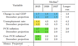 美联储观察：叙事已变|界面新闻