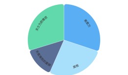 白云山能打造下一个金戈吗？|界面新闻