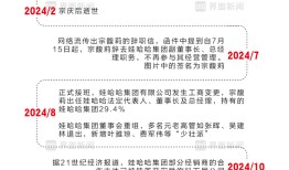 商业头条No.82 | 娃哈哈未了局|界面新闻